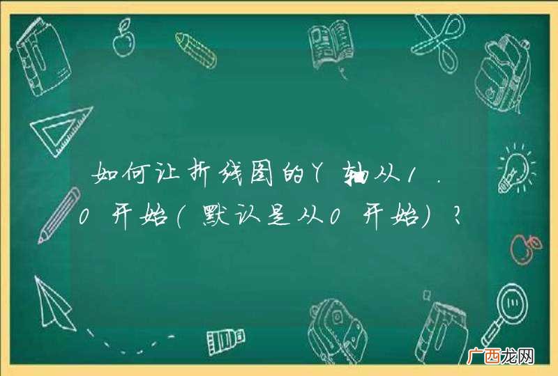 默认是从0开始 如何让折线图的Y轴从1.0开始？