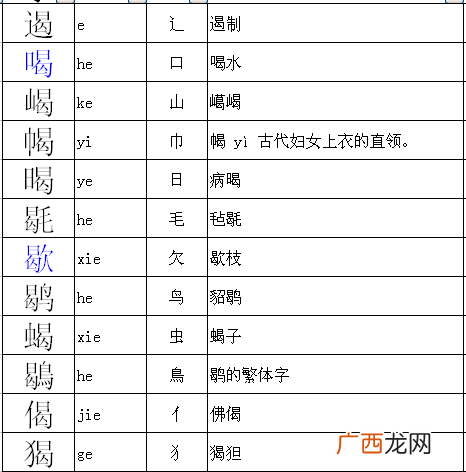 良加偏旁变字组词组5个,良可以加什么偏旁？