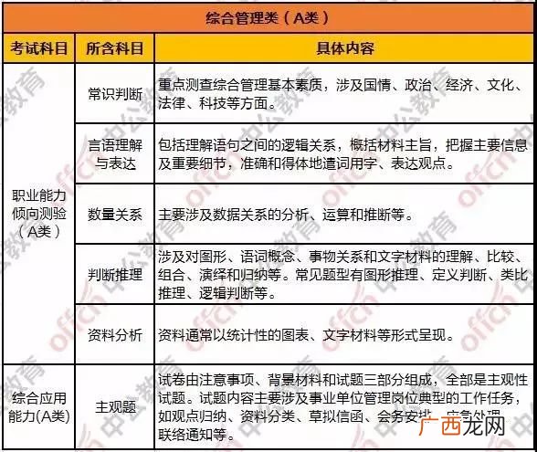 综合管理岗位是什么工作,公务员财务管理岗和综合管理岗区别？