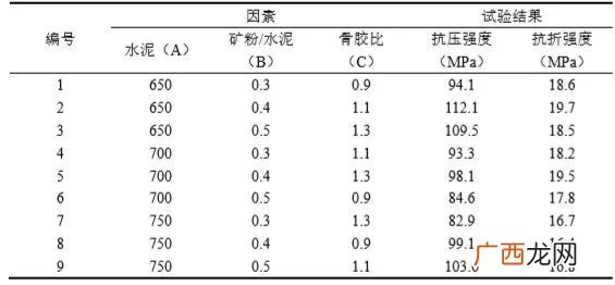 抗折强度怎么计算,抗折强度计算？