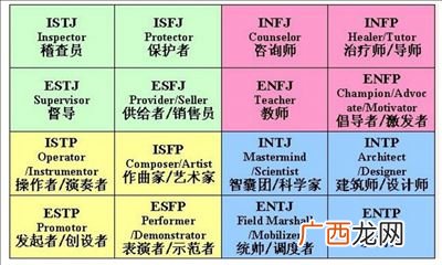 十六人格类型有哪些,心理学中性格的定义是什么？