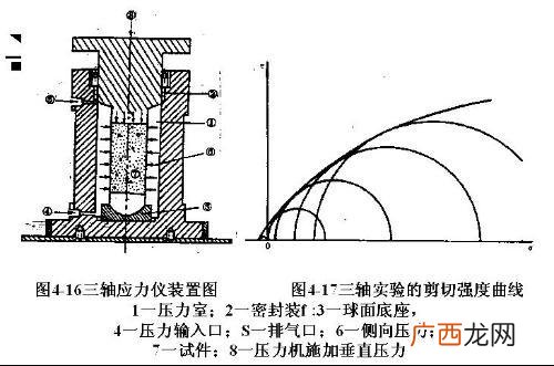 岩石强度的抗剪强度,岩石强度等级？