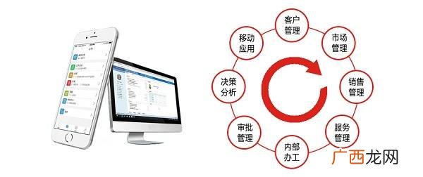 如何进行大客户关系维护,如何培养企业多技能员工？