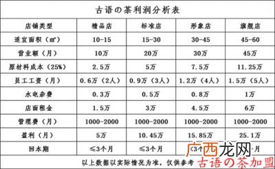 茶叶的利润一般是多少,茶叶的利润一般有多少？