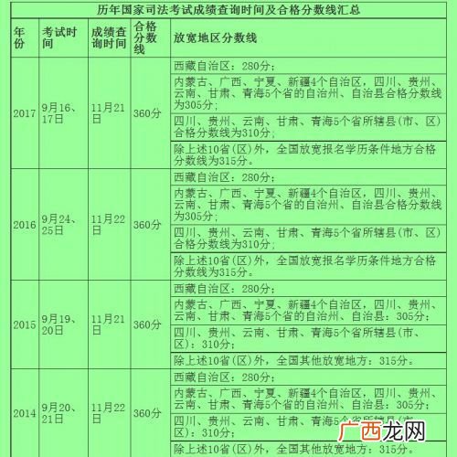 司法考试总分多少几分算高分,司法考试总分多少?合格的分数线是多少？