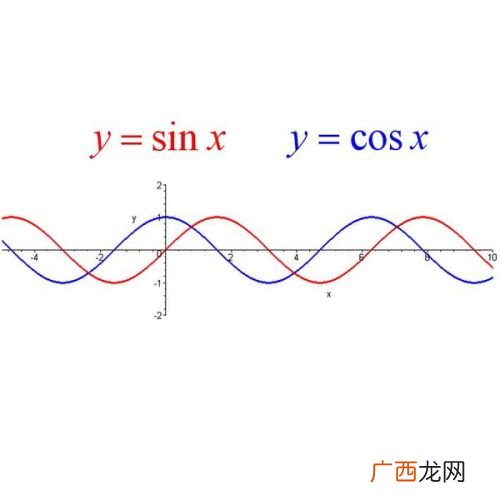 sin0是多少,数学-sin0度怎样理解?