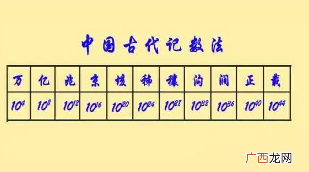 10亿是几个0
