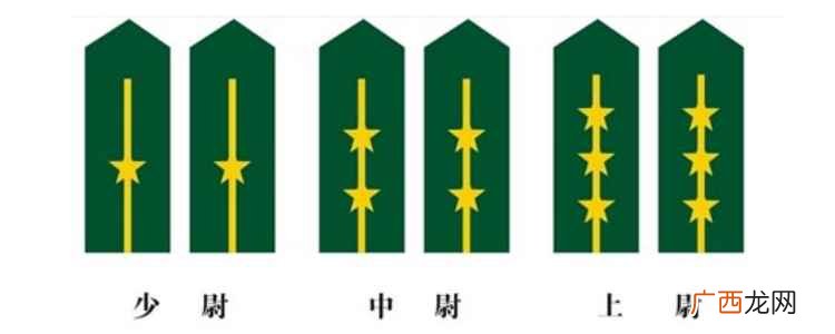 三星是什么军衔级别