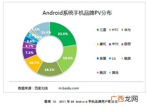 互联网pv是什么,网站上所谓的PV和IV到底指的是什么？