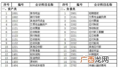 待摊支出属于什么科目,会计待摊费用在什么账户?