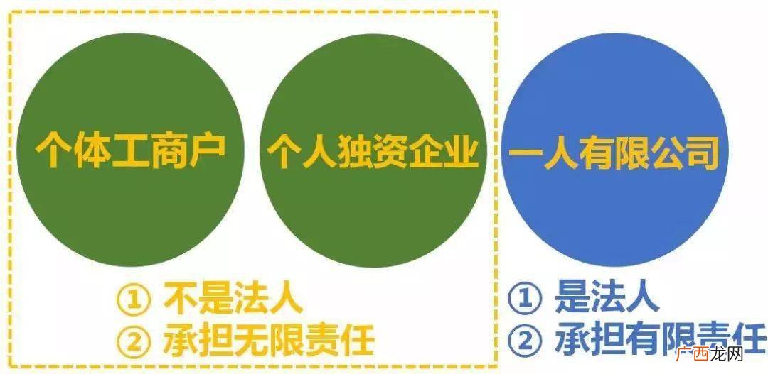 非欧美 外资企业定义,外资是什么意思，他的工作性质怎么样，与欧美外资有什么区别？