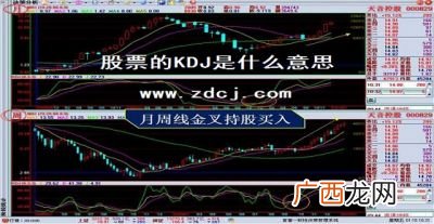 kdj是什么意思,股票中KDJ是什么意思？