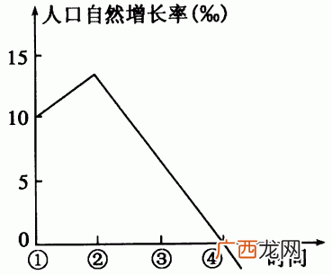 人口自然增长率的怎么计算,人口出生率2021年统计？