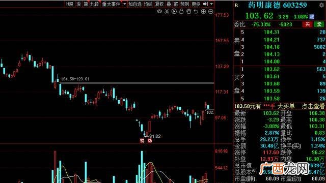 主力净流入是什么意思,行业主力净流入什么意思？