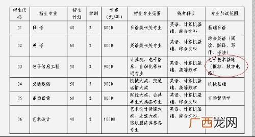 三联学院学费是多少,安徽三联学院2021专升本学费?
