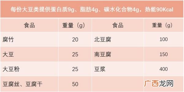 1克脂肪等于多少卡路里,热量和能量怎么换算？