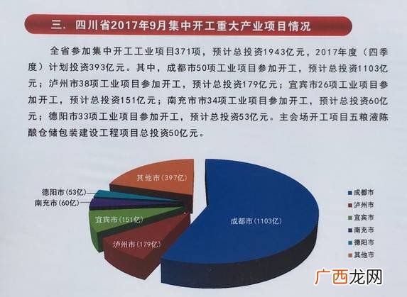 什么是产业项目,创业项目含义是什么？