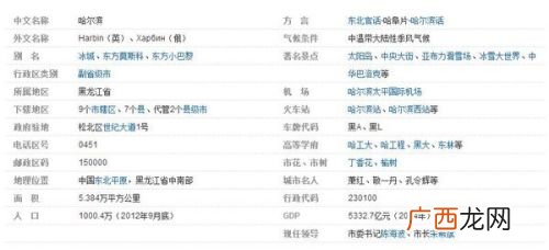 哈尔滨区号是多少,0451是哪的区号？