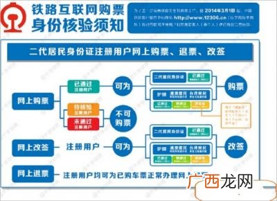 待验核什么意思,12306上订票，添加联系人显示待核检，是什么情况?该怎么办？