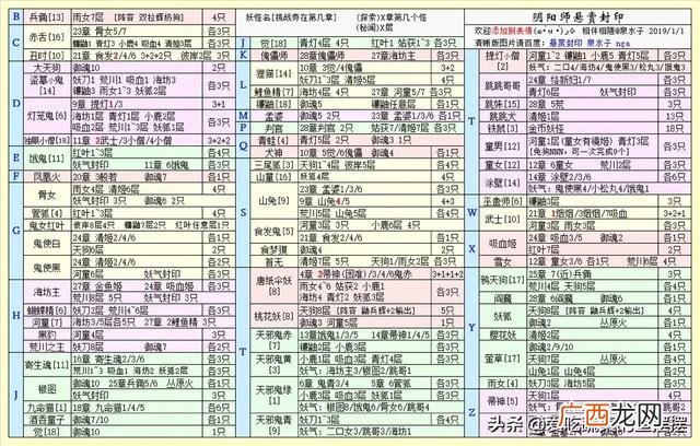 石锤怪力哪里多,阴阳师线索石锤怪力哪里多?