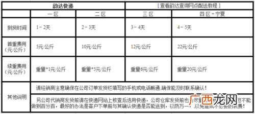 快递首重是多少,顺丰首重是多少公斤？