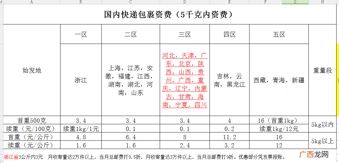 500克等于多少斤,500g相当于什么东西？