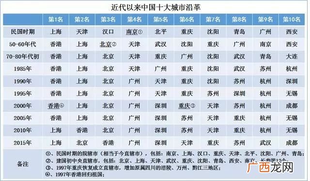 沈阳区号是多少,沈阳各区的座机号开头号是多少？