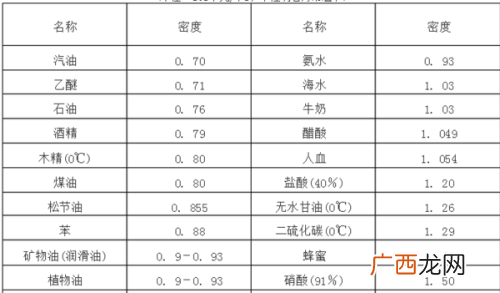 1斤等于多少克,一斤等于多少克呢？