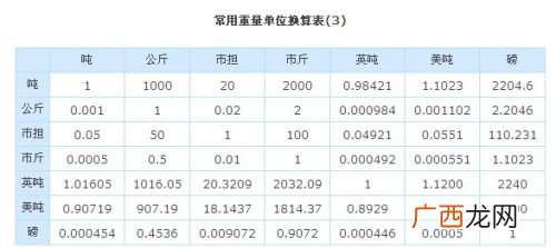 一公升等于多少升,一公升汽油等于几升？