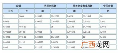 一吨等于多少斤,一吨是多重多少斤？