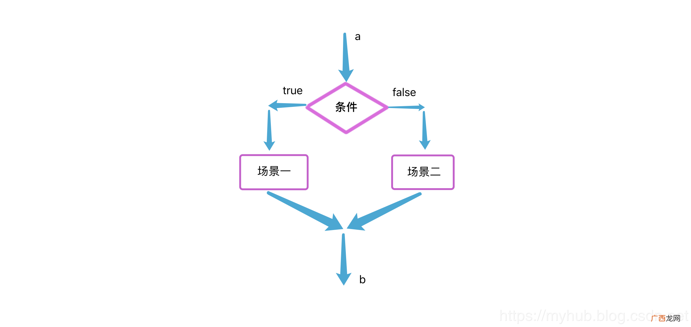 什么是面向对象,面向对象方法中，继承指的是什么？