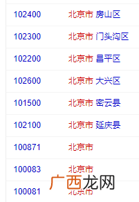 北京的邮政编码是多少,北京的城市代码表？