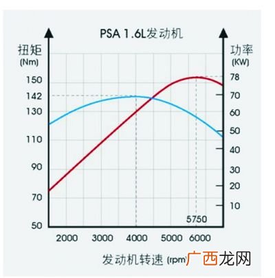 转速怎么算,风扇转速怎么算?