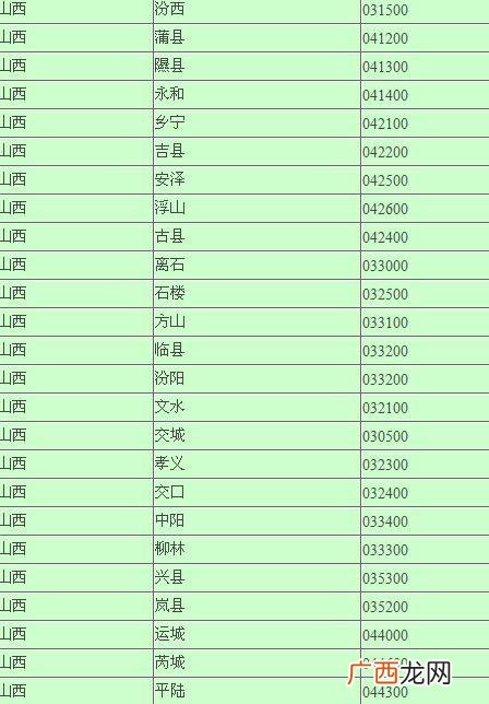 邮政编码是多少,河北省的邮政编码是多少啊？