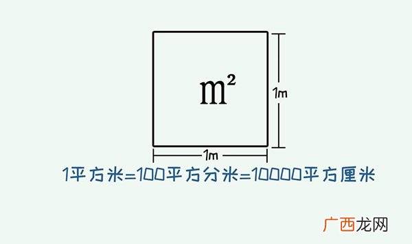 一平方米等于多少平方尺,1平方尺换算是多少平方米？