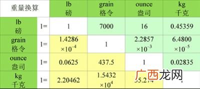 1毫克等于多少微克,1克等于多少微克？