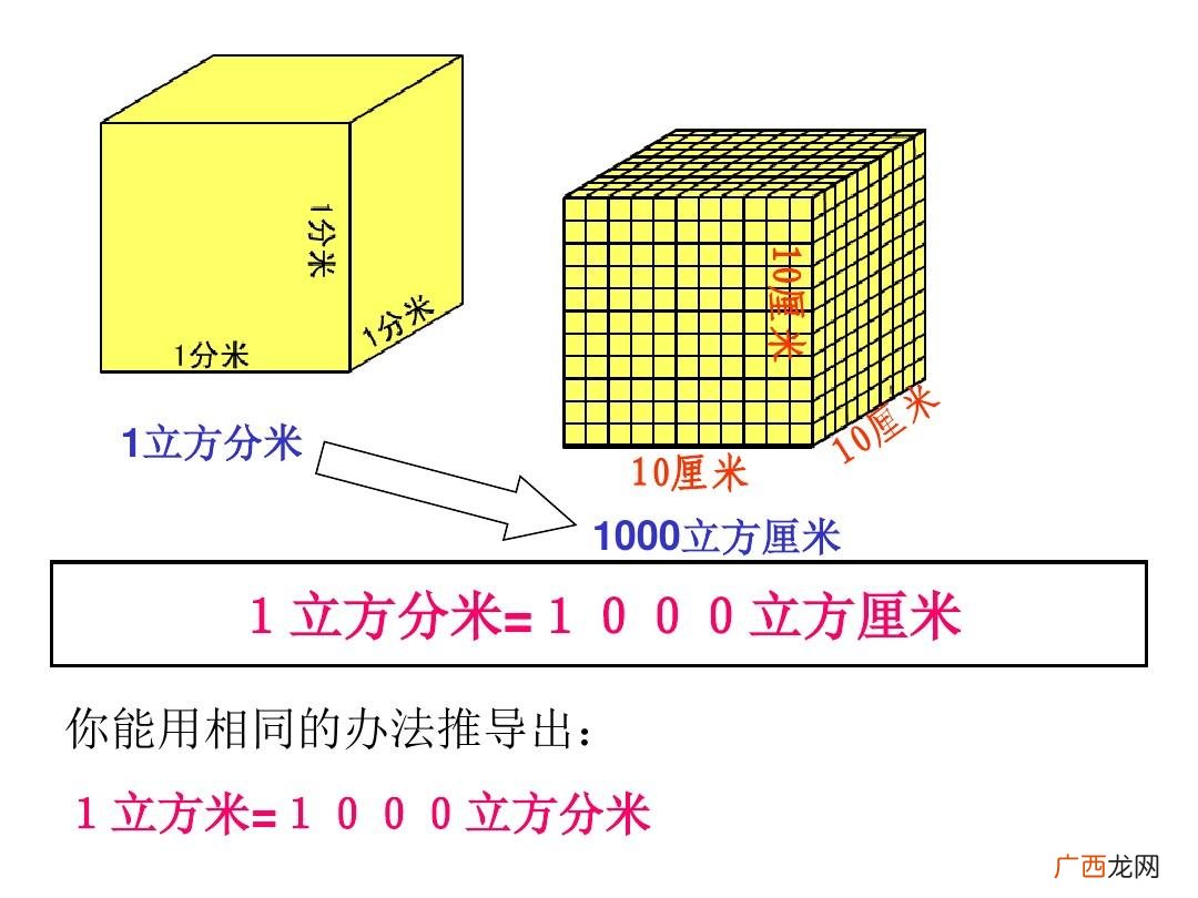 1立方米水等于多少升,1升水等于多少体积水？