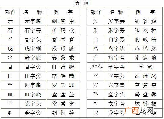 就字的偏旁部首是什么,雪字偏旁部首是什么？