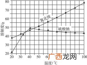 氯化铵的溶解度问题,为什么加入氯化钠可使溶解度降低？