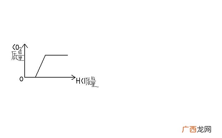 如何去除氢氧化钠中的变质部分,如何检验氢氧化钠是否完全变质？