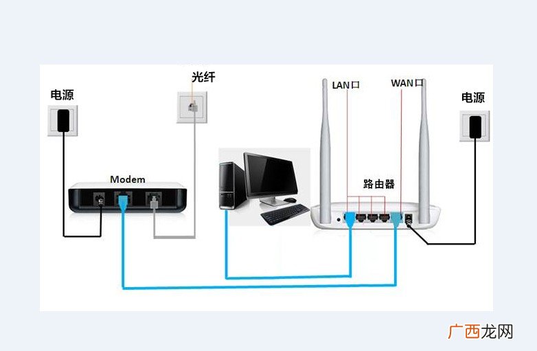 路由器的功能是什么,wifi设置中的无线开关是什么？