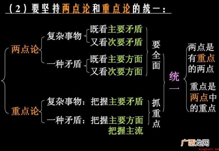 两点论和重点论的准确含意是什么? 两点论和重点论的确切含义是什么