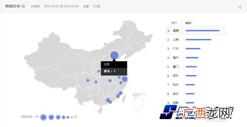 Px工程是什么,建筑图纸上p代表什么？