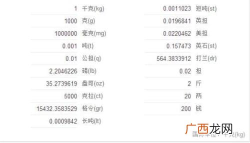 一磅等于多少斤,1磅等于多少斤?磅单位换算表是什么？