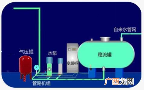 什么是二次供水,二次供水费是什么意思？
