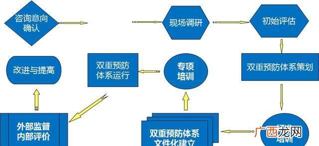 双重预防机制是指什么和什么,双重机制内容？