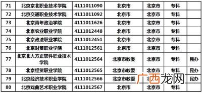 学校的标识码是什么意思,学校代码和学校标识码有区别吗?
