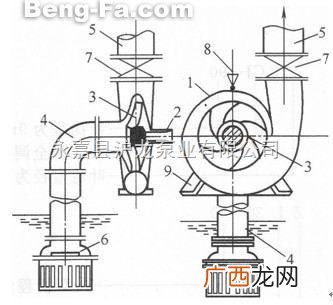 离心泵的工作原理,简述离心泵工作原理？