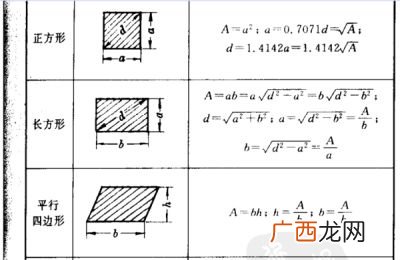 长方形面积公式正方形面积公式,长方形和正方形的面积计算公式是怎么来的?