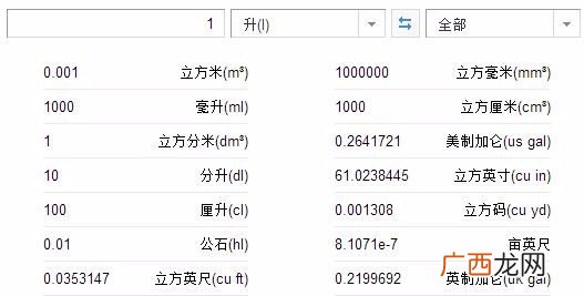 1升等于多少立方分米,一升水等于多少立方千克？